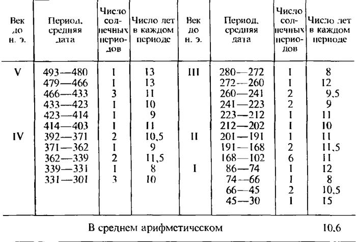 ��������� ������������������