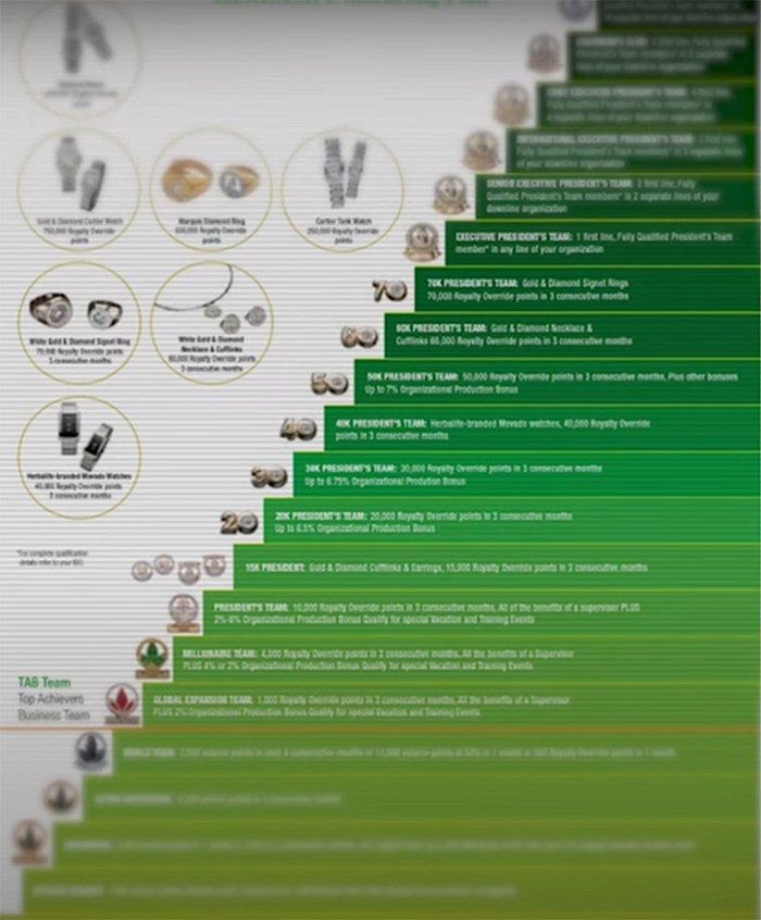 ����������� � MLM � ������� ����������