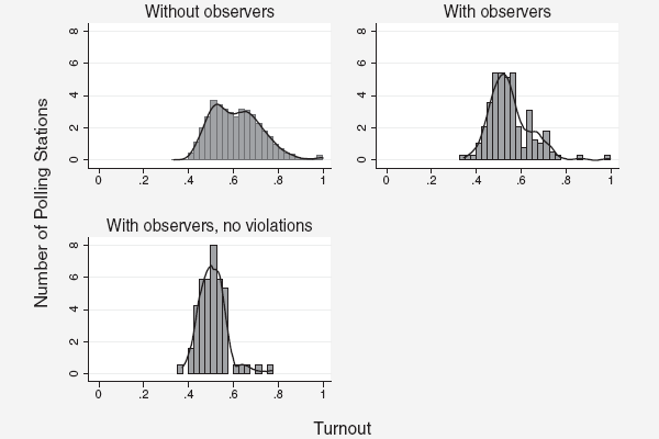 ������������� ������������� �������� �� ����