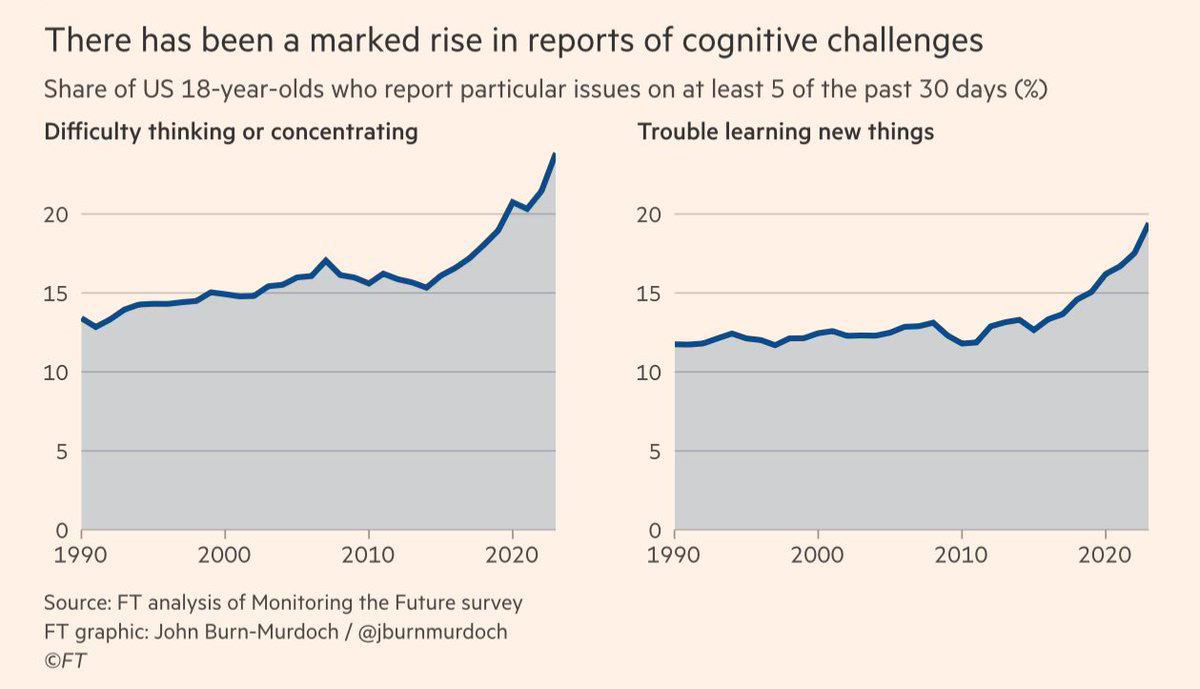 ���� ����������� ���������