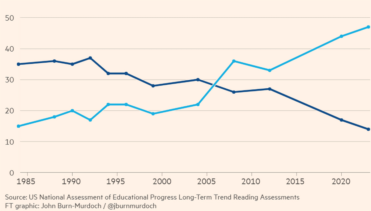 ���� ����������� ���������