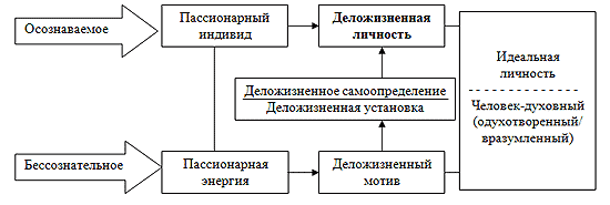 деложизненная личность
