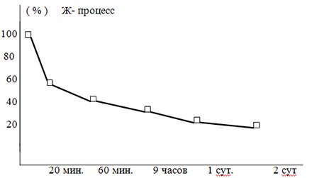 ����� ����������� �����������