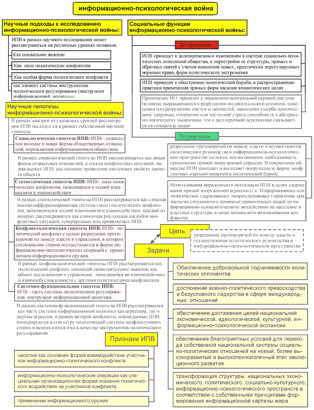 ������� � ������ �������������-��������������� �����