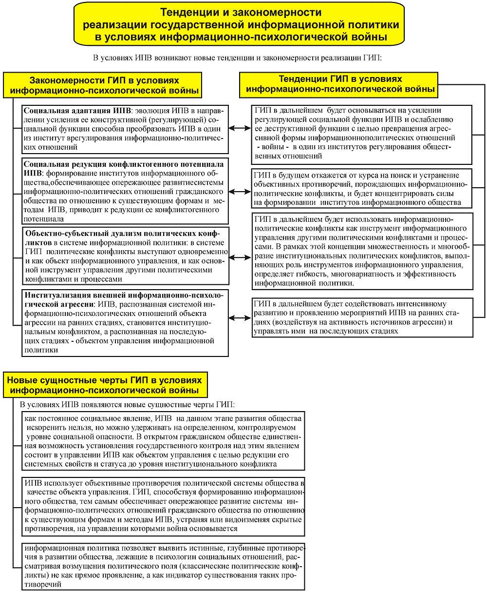 ��������� � �������������� �������������-��������������� �����