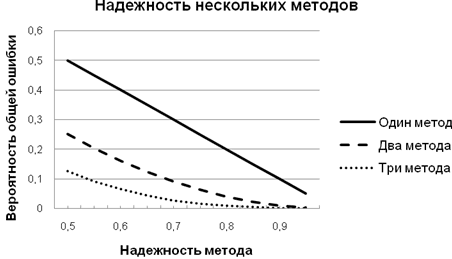 методы анализа почерка
