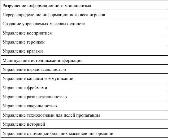 ���������� ����������