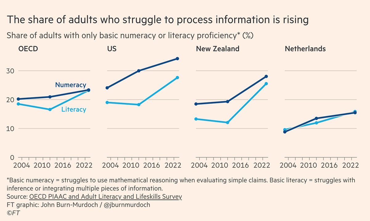 ���� ����������� ���������