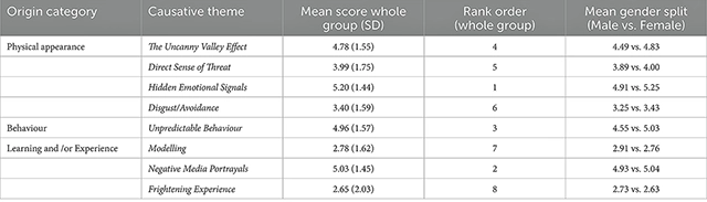 Опросник «Происхождение страха перед клоунами» (Origin of Fear of Clowns Questionnaire, OFCQ)