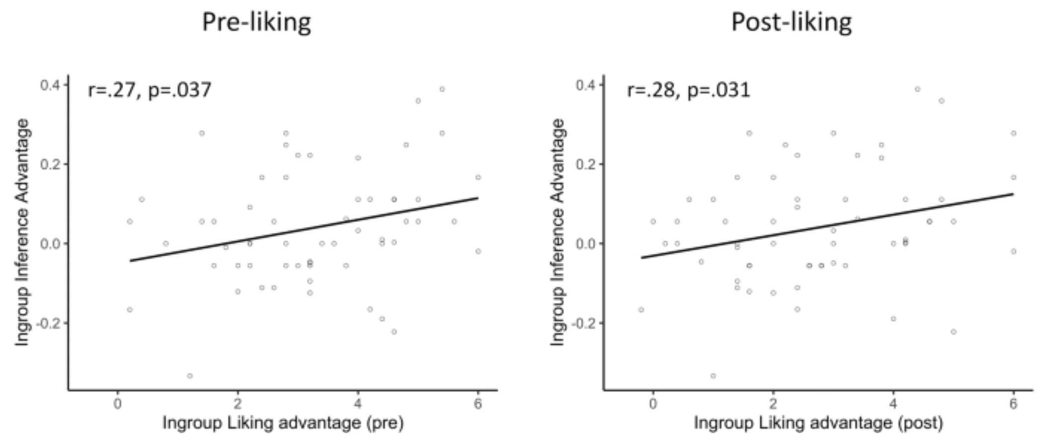 интегративные процессы памяти