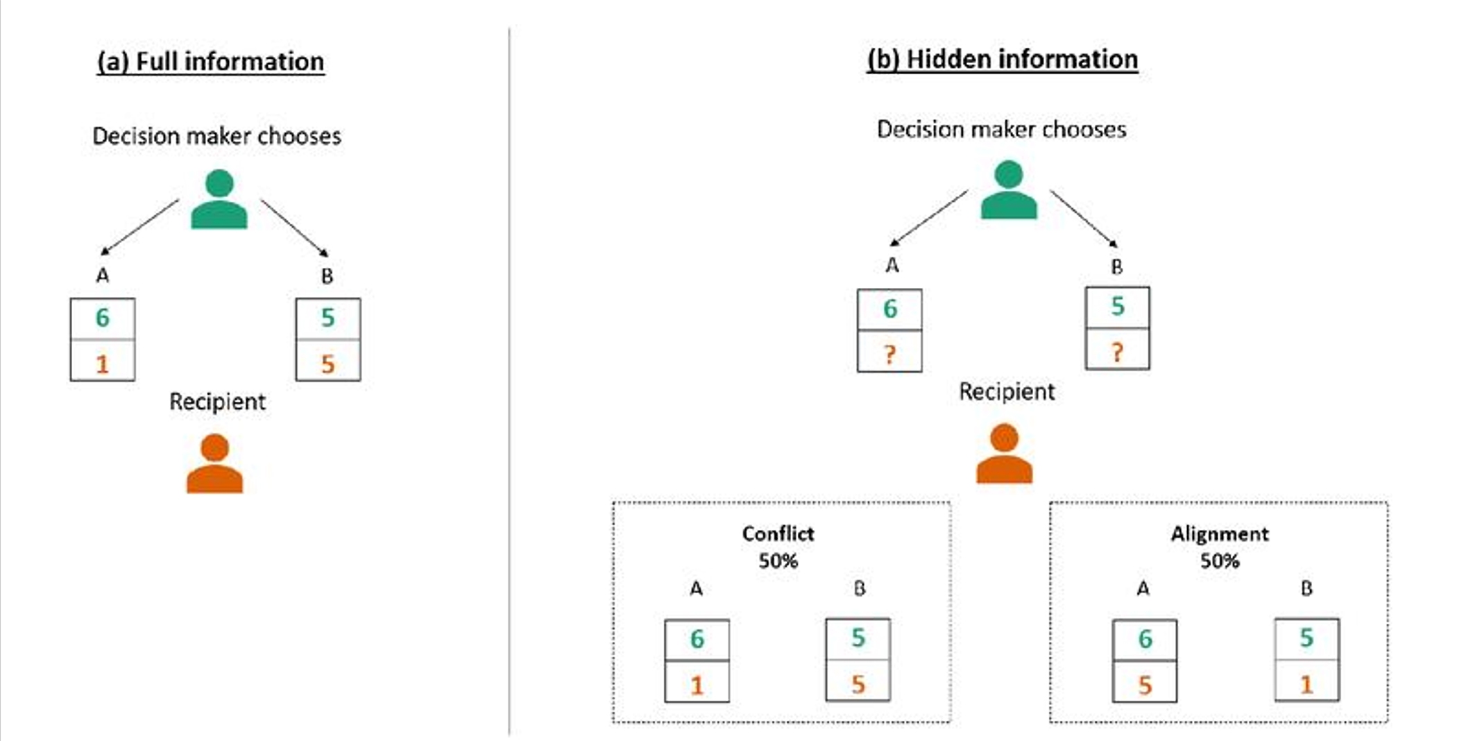 Пространство морального маневра при умышленном невежестве