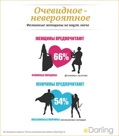 выбор партнера