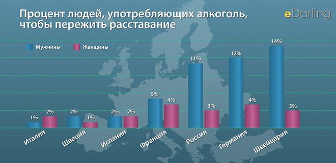 Процент употребляющих алкоголь