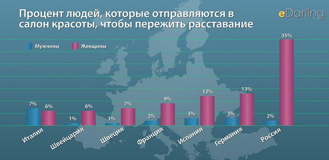 Посещение салонов красоты