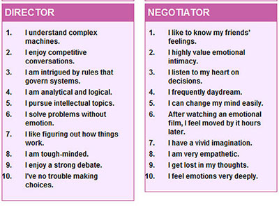 ���� �������� �� �����: �������� � ������������