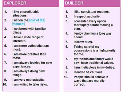 ���� ������������ � ����������� �� ������������ �������