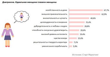 ������� 3