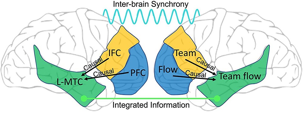 �������� ���������� � ��������� ������