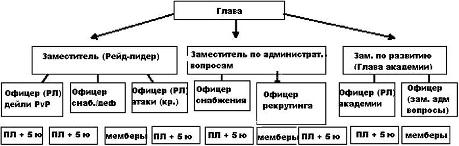 ������� ����������