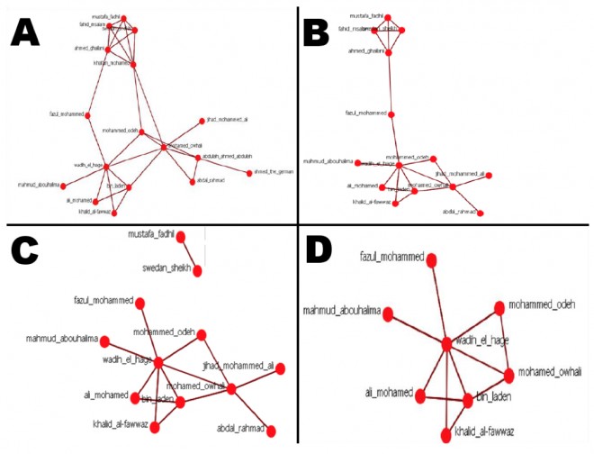 ������ � �����������